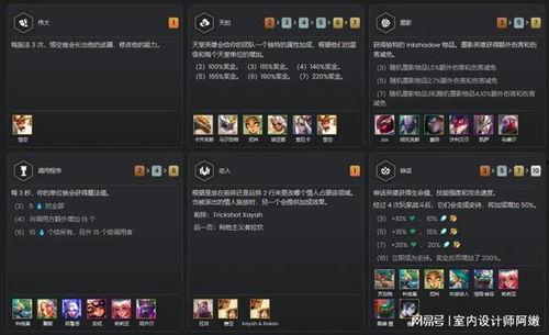 云顶s11最新爆料特殊机制,揭秘神秘特殊机制,全新玩法等你探索 第2张 云顶s11最新爆料特殊机制,揭秘神秘特殊机制,全新玩法等你探索 第2张